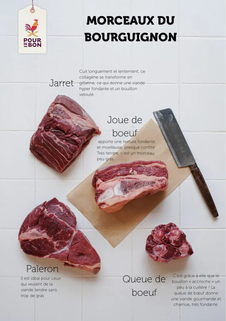 Cocotte en fonte ouverte contenant un bourguignon brun, morceaux de viande nappés de sauce, carottes et persil sur le dessus